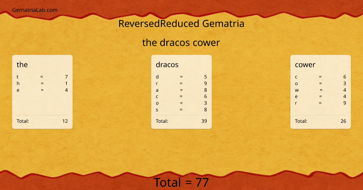 the dracos cower in reversedReduced Gematria